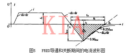 超快恢復二極管 開關(guān)模塊