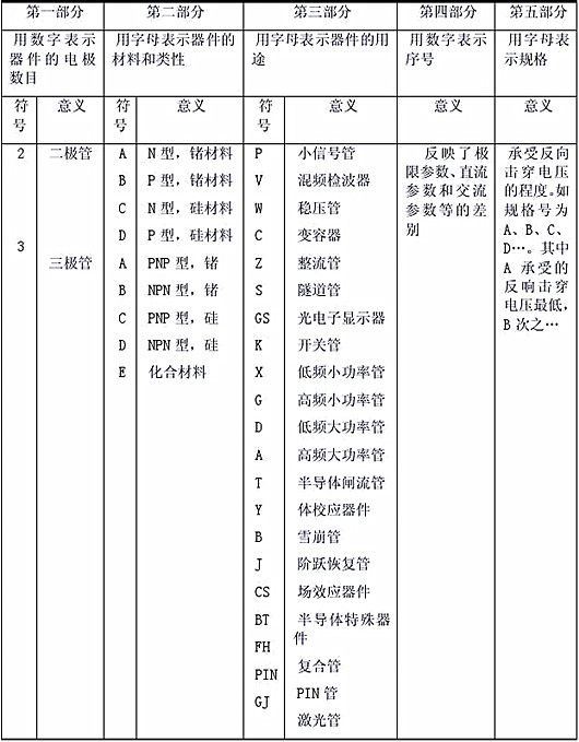 半導體器件型號命名方法|超詳細！-KIA MOS管