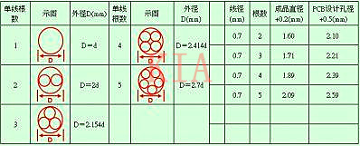 開關(guān)電源工作經(jīng)驗(yàn)