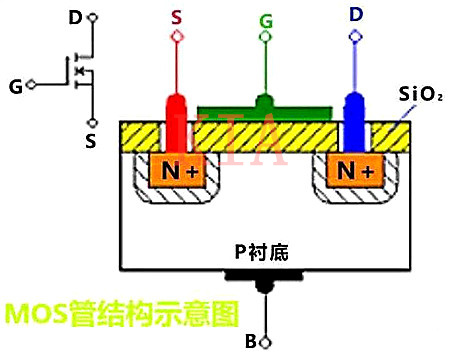 什么是絕緣柵場(chǎng)效應(yīng)管？超詳細(xì)圖文-KIA MOS管