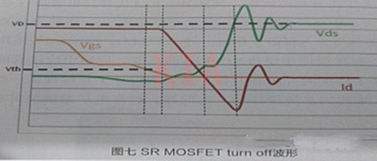MOSFET 同步整流驅(qū)動