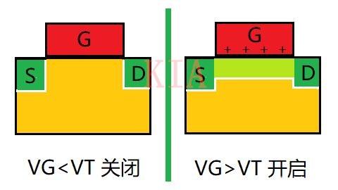 MOS管飽和區(qū)溝道夾斷了為什么還有電流？-KIA MOS管