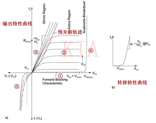 MOSFET和IGBT的工作區命名詳解-KIA MOS管
