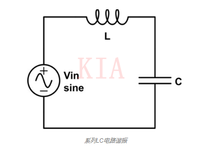 LC電路 串聯諧振 并聯諧振