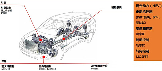 MOSFET在新能源電動車中的應用-KIA MOS管
