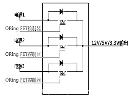 開(kāi)關(guān)電源 MOS管 選型