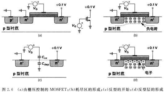 MOSFET-襯底偏壓技術圖文詳解-KIA MOS管