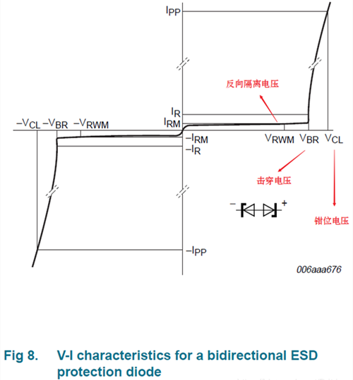 TVS管擊穿電壓和鉗位電壓的關系區別-KIA MOS管