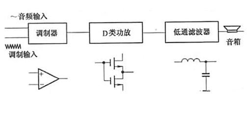 功放原理、結(jié)構(gòu)、特點(diǎn)、作用詳解-KIA MOS管