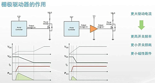 隔離驅動