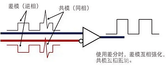 共模 差模 區別
