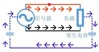 共模 差模 區別