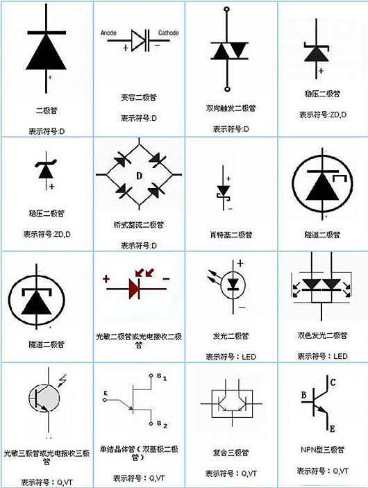二極管類型,二極管符號