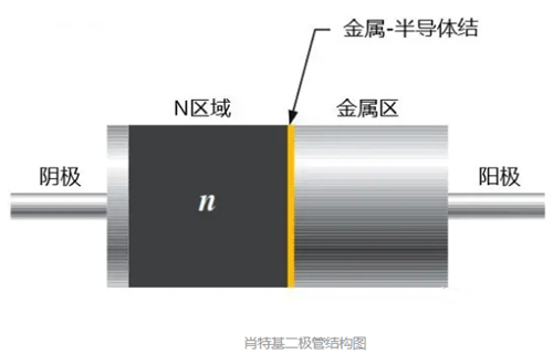 ?肖特基二極管好壞測量方法,快速判斷好壞-KIA MOS管