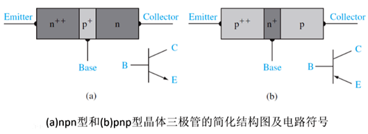 晶體三極管,工作狀態