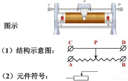 ?可變電阻器詳解,電阻器的原理、符號-KIA MOS管