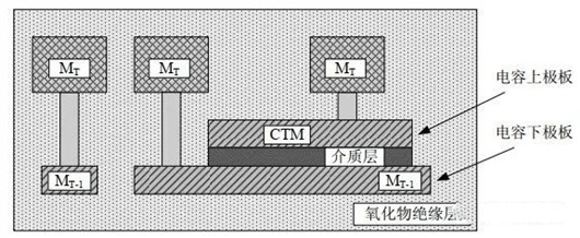 mim電容,mim、mom、mos電容的區(qū)別-KIA MOS管