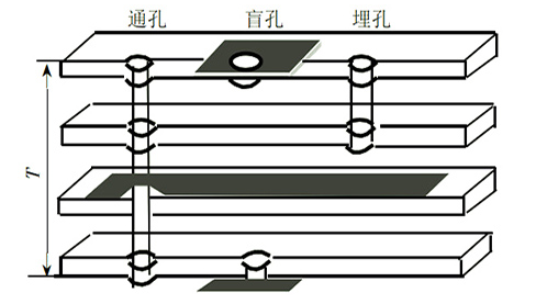 過孔尺寸規則,pcb過孔尺寸規則圖文-KIA MOS管