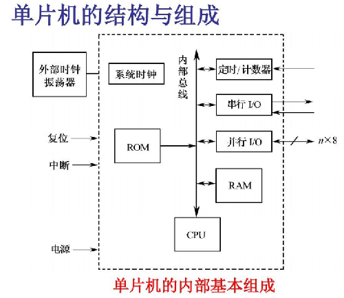 單片機,plc,區別