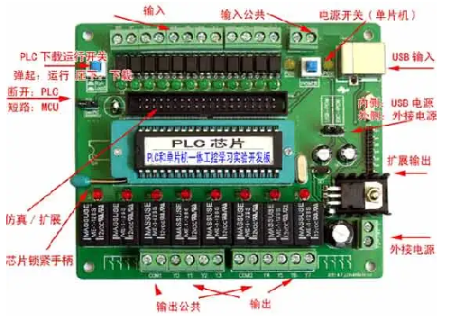 單片機,plc,區別