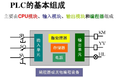 單片機,plc,單片機和plc的區別一文詳解-KIA MOS管