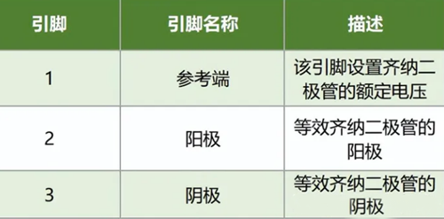 tl431引腳圖,參數,電路