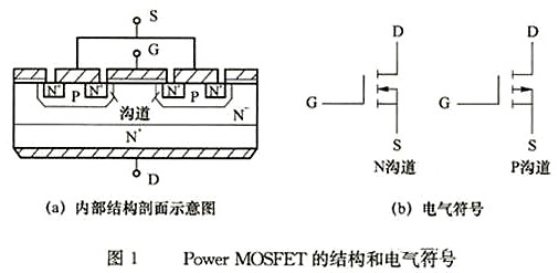 power mosfet結(jié)構(gòu)電氣符號(hào),電力場效應(yīng)管-KIA MOS管