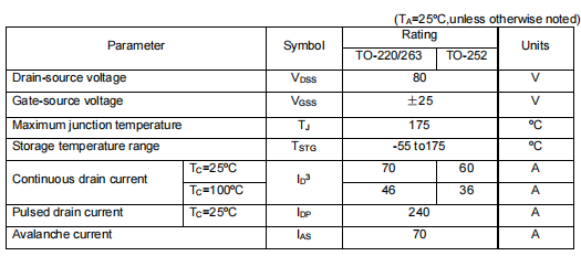 ru6888r場效應管參數,代換