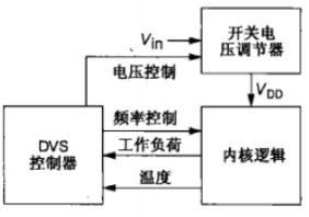 動態功耗分析，降低動態功耗的方法-KIA MOS管