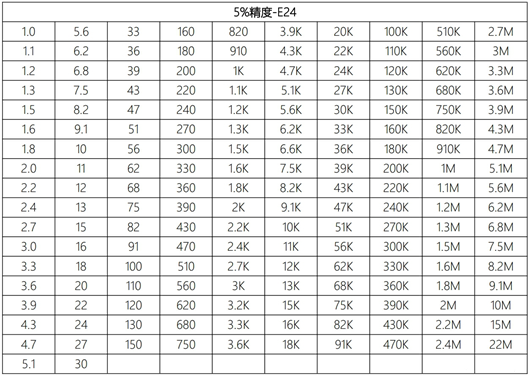 貼片電阻阻值
