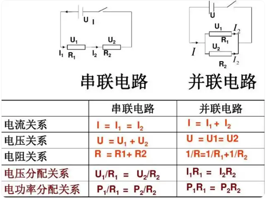 串聯(lián)分壓公式,分壓規(guī)律
