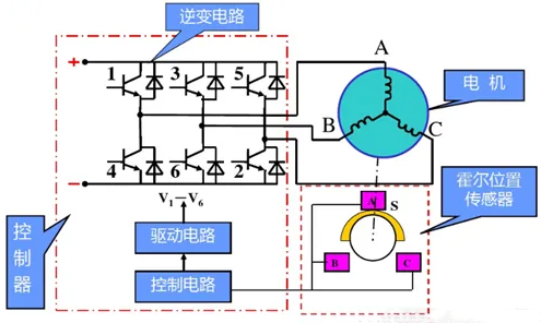 三相無刷直流電機