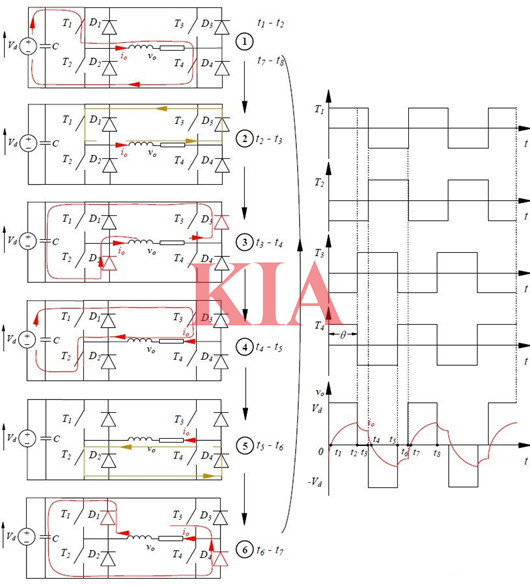 逆變電路電壓調節,逆變電路三種調壓方式-KIA MOS管