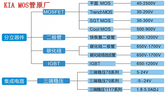 半導(dǎo)體分立器件